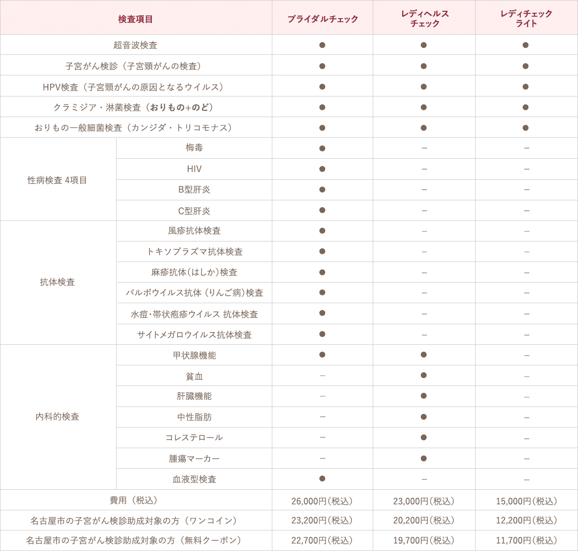 レディヘルスチェック
