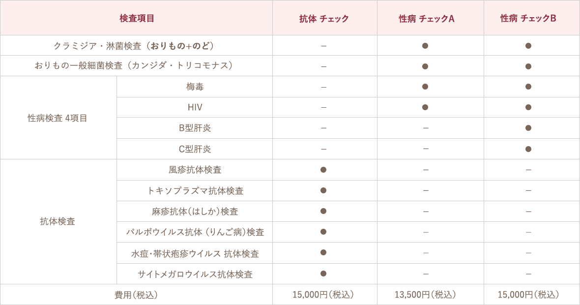 レディヘルスチェック